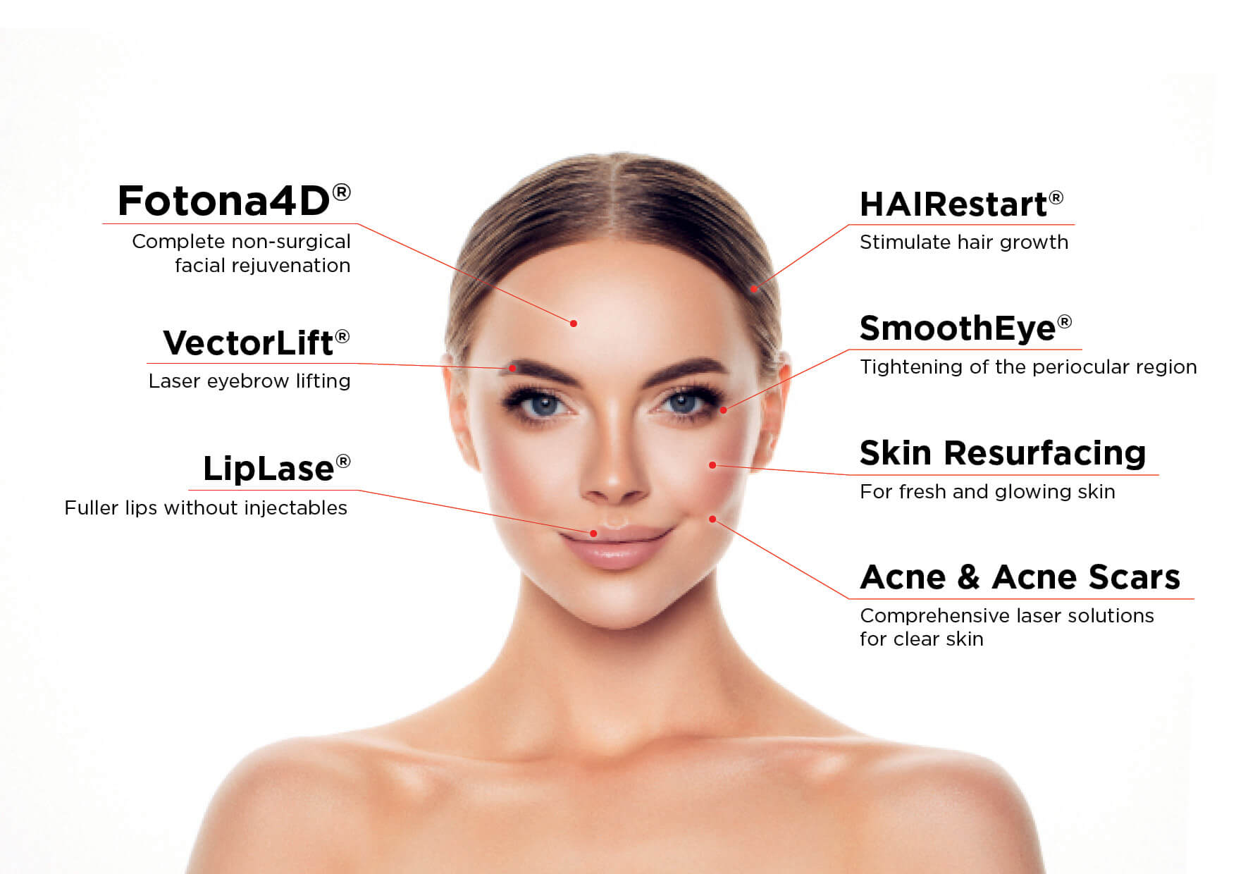 Fotona 4D delivers multi-layered results for